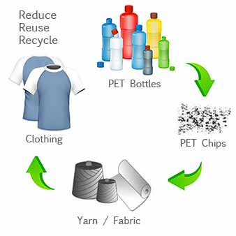 recycled-polyester